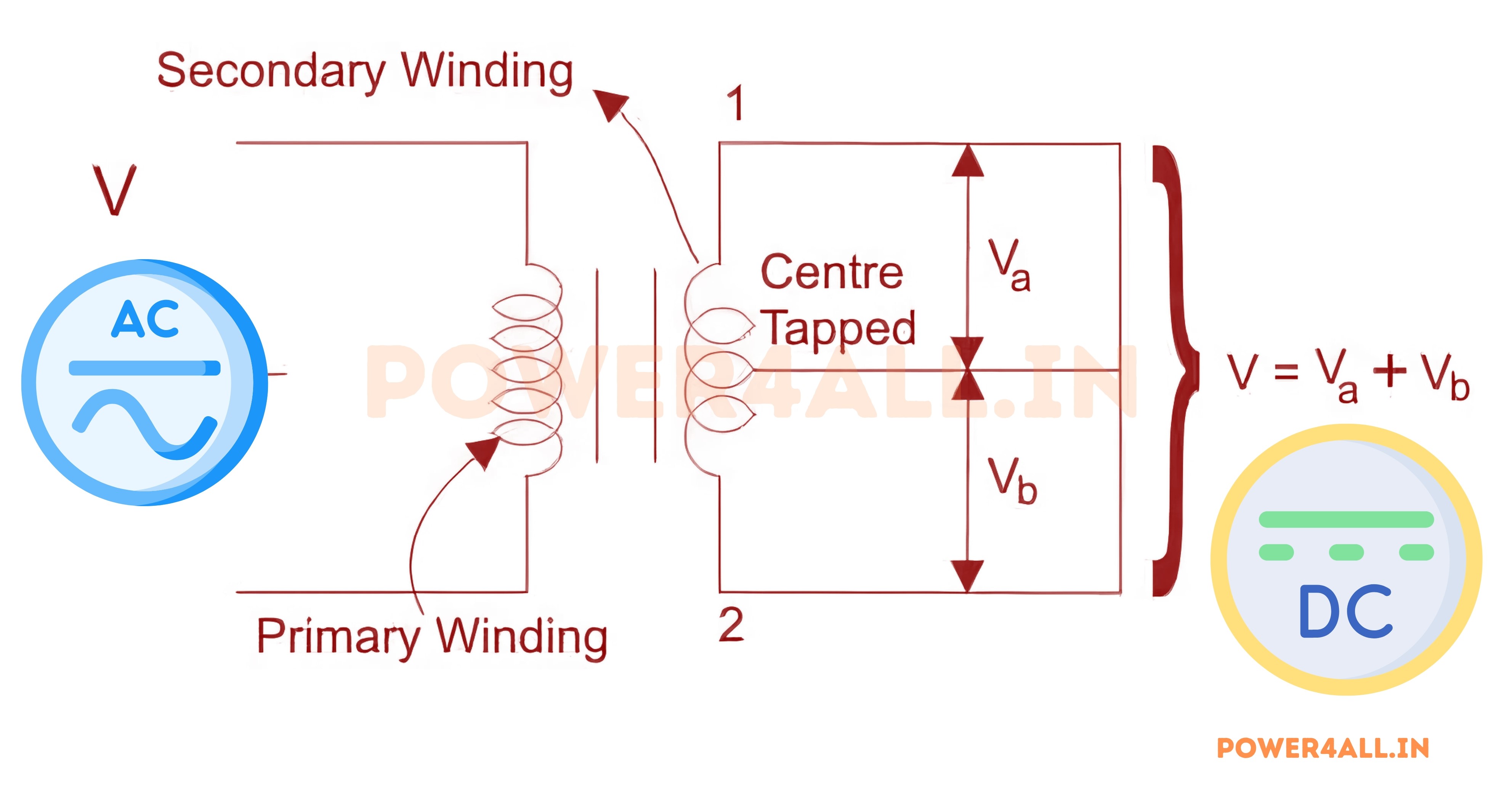Centre-tapped Full Wave